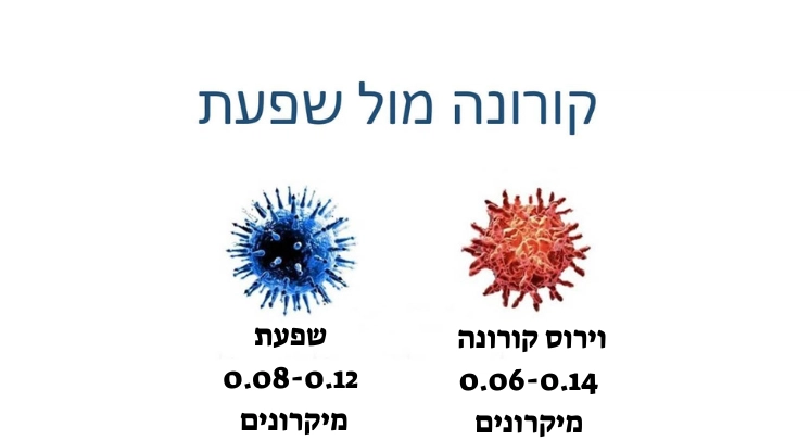 מסיכות N95, נגד מסיכה FFP3,FFP3 ומה ההבדל ביניהם
