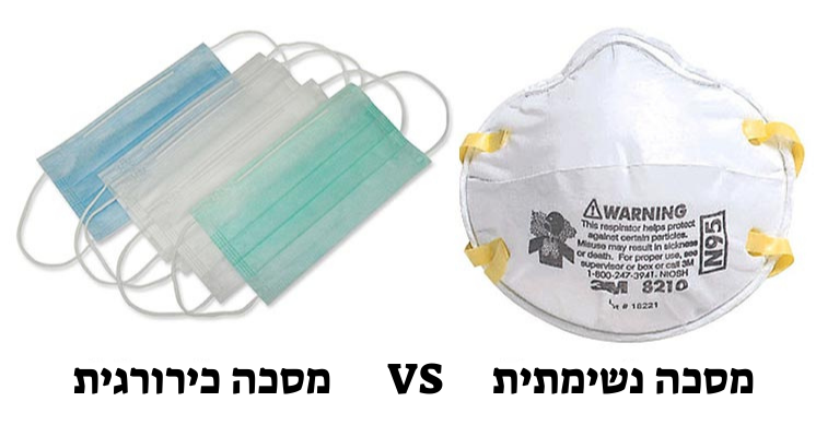 מסיכות N95, נגד מסיכה FFP3,FFP3 ומה ההבדל ביניהם