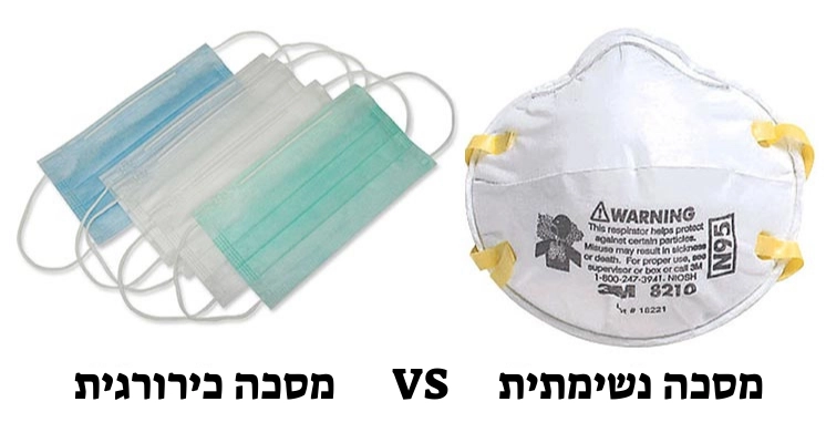 מסיכות N95, נגד מסיכה FFP3,FFP3 ומה ההבדל ביניהם