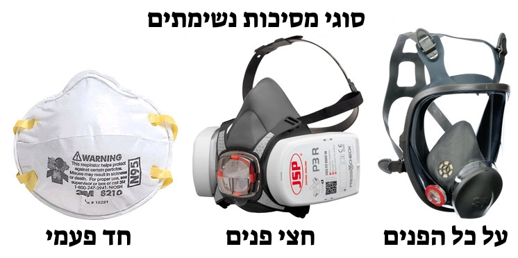 מסיכות N95, נגד מסיכה FFP3,FFP3 ומה ההבדל ביניהם
