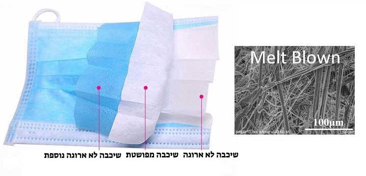 מסיכות N95, נגד מסיכה FFP3,FFP3 ומה ההבדל ביניהם