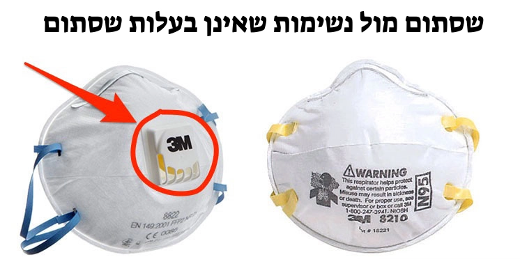 מסיכות N95, נגד מסיכה FFP3,FFP3 ומה ההבדל ביניהם